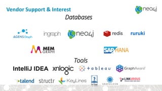 Databases
Tools
ruruki
Vendor Support & Interest
 