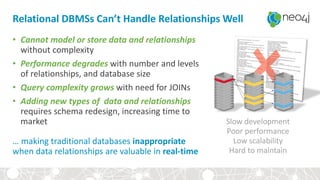 Relational DBMSs Can’t Handle Relationships Well
• Cannot model or store data and relationships
without complexity
• Performance degrades with number and levels
of relationships, and database size
• Query complexity grows with need for JOINs
• Adding new types of data and relationships
requires schema redesign, increasing time to
market
… making traditional databases inappropriate
when data relationships are valuable in real-time
Slow development
Poor performance
Low scalability
Hard to maintain
 