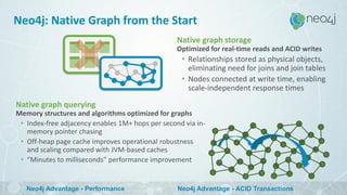 Neo4j: Native Graph from the Start
Native graph storage
Optimized for real-time reads and ACID writes
• Relationships stored as physical objects,
eliminating need for joins and join tables
• Nodes connected at write time, enabling
scale-independent response times
Native graph querying
Memory structures and algorithms optimized for graphs
• Index-free adjacency enables 1M+ hops per second via in-
memory pointer chasing
• Off-heap page cache improves operational robustness
and scaling compared with JVM-based caches
• “Minutes to milliseconds” performance improvement
Neo4j Advantage - Performance Neo4j Advantage - ACID Transactions
 