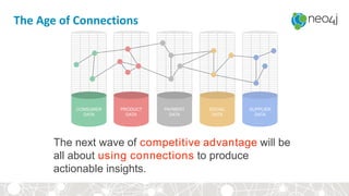CONSUMER
DATA
PRODUCT
DATA
PAYMENT
DATA
SOCIAL
DATA
SUPPLIER
DATA
The next wave of competitive advantage will be
all about using connections to produce
actionable insights.
The Age of Connections
 