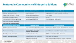 Features in Community and Enterprise Editions
48
Both Editions—GRAPH Features Database Features Architecture Features
Labeled Property Graph Model ACID Transactions Language drivers for Java, Python, C# & JavaScript
Native Graph Processing & Storage High-performance Native API HTTPS plug-in
Graph Query Language “Cypher” High-performance caching REST API
Neo4j Browser w/ Syntax Highlighting Cost-based query optimizer RPM, Azure & AWS Cloud Delivery
Fast Writes via Native Label Index
Fast Reads via Composite Indexes
Enterprise Edition—GRAPH Features Database Features Architecture Features
Database storage reallocation Query monitoring with enriched metrics Enterprise Lock Manger accesses all available cores on server
Cypher query tracing
Compiled Cypher Runtime to
accelerate common queries
Causal Clustering, core and read-replica design
Node Key schema constraints User & role-based security Multi-Data Center Support for global scale
Property existence constraints LDAP & Active Directory Integration Driver-based load balancing
Kerberos Security plug-in Driver-based Causal Clustering API exposes routing logic
Bold is new in 3.2
 