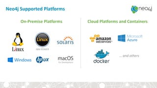 Neo4j Supported Platforms
On-Premise Platforms Cloud Platforms and Containers
IBM POWER
For Development
… and others
 