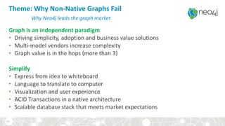 Theme: Why Non-Native Graphs Fail
Why Neo4j leads the graph market
Graph is an independent paradigm
• Driving simplicity, adoption and business value solutions
• Multi-model vendors increase complexity
• Graph value is in the hops (more than 3)
Simplify
• Express from idea to whiteboard
• Language to translate to computer
• Visualization and user experience
• ACID Transactions in a native architecture
• Scalable database stack that meets market expectations
54
 