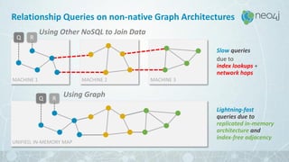 UNIFIED, IN-MEMORY MAP
Lightning-fast
queries due to
replicated in-memory
architecture and
index-free adjacency
MACHINE 1 MACHINE 2 MACHINE 3
Slow queries
due to
index lookups +
network hops
Using Graph
Using Other NoSQL to Join Data
Q R
Q R
Relationship Queries on non-native Graph Architectures
5
7
 