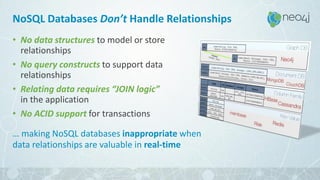 NoSQL Databases Don’t Handle Relationships
• No data structures to model or store
relationships
• No query constructs to support data
relationships
• Relating data requires “JOIN logic”
in the application
• No ACID support for transactions
… making NoSQL databases inappropriate when
data relationships are valuable in real-time
 
