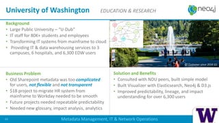 Background
• Large Public University – “U-Dub”
• IT staff for 80K+ students and employees
• Transforming IT systems from mainframe to cloud
• Providing IT & data warehousing services to 3
campuses, 6 hospitals, and 6,300 EDW users
Business Problem
• Old Sharepoint metadata was too complicated
for users, not flexible and not transparent
• $1B project to migrate HR system from
mainframe to Workday needed to be smooth
• Future projects needed repeatable predictability
• Needed new glossary, impact analysis, analytics
Solution and Benefits
• Consulted with NDU peers, built simple model
• Built Visualizer with Elasticsearch, Neo4j & D3.js
• Improved predictability, lineage, and impact
understanding for over 6,300 users
University of Washington EDUCATION & RESEARCH
Metadata Management, IT & Network Operations64
CE Customer since 2016 Q1
 