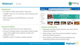 Business Problem
• Optimize walmart.com user experience
• Connect complex buyer and product data to gain
super-fast insight into customer needs and
product trends
• RDBMS couldn’t handle complex queries
Solution and Benefits
• Replaced complex batch process real-time online
recommendations
• Built simple, real-time recommendation system
with low-latency queries
• Serve better and faster recommendations by
combining historical and session data
Background
• Founded in 1962 and based in Arkansas
• 11,000+ stores in 27 countries with walmart.com
online store
• 2M+ employees and $470 billion in annual
revenues
Walmart RETAIL
Real-Time Recommendations65
 
