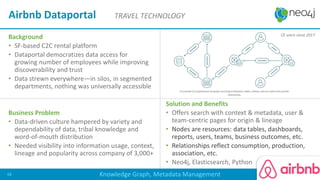Background
• SF-based C2C rental platform
• Dataportal democratizes data access for
growing number of employees while improving
discoverability and trust
• Data strewn everywhere—in silos, in segmented
departments, nothing was universally accessible
Business Problem
• Data-driven culture hampered by variety and
dependability of data, tribal knowledge and
word-of-mouth distribution
• Needed visibility into information usage, context,
lineage and popularity across company of 3,000+
Solution and Benefits
• Offers search with context & metadata, user &
team-centric pages for origin & lineage
• Nodes are resources: data tables, dashboards,
reports, users, teams, business outcomes, etc.
• Relationships reflect consumption, production,
association, etc.
• Neo4j, Elasticsearch, Python
Airbnb Dataportal TRAVEL TECHNOLOGY
Knowledge Graph, Metadata Management68
CE users since 2017
 