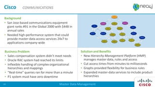 Background
• San Jose-based communications equipment
giant ranks #91 in the Global 2000 with $44B in
annual sales
• Needed high-performance system that could
provide master-data access services 24x7 to
applications company-wide
Solution and Benefits
• New Hierarchy Management Platform (HMP)
manages master data, rules and access
• Cut access times from minutes to milliseconds
• Graphs provided flexibility for business rules
• Expanded master-data services to include product
hierarchies
Business Problem
• Sales compensation system didn’t meet needs
• Oracle RAC system had reached its limits
• Inflexible handling of complex organizational
hierarchies and mappings
• ”Real-time” queries ran for more than a minute
• P1 system must have zero downtime
Cisco COMMUNICATIONS
Master Data Management69
 