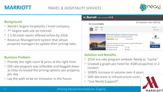 Background
• World's largest hospitality / hotel company
• 7th largest web site on internet
• 1.5 M hotel rooms offered online by 2018
• Revenue Management System that allows
property managers to update their pricing rates
Business Problem
• Provide the right room & price at the right time
• Old rate program was inflexible and bogged down
as they increased the pricing options per property
per day
• Lay the path to be an innovator in the future
Solution and Benefits
• 2016-era rate program embeds Neo4j as "cache"
• Created a graph per hotel for 4500 properties in 3
clusters
• 1000% increase in volume over 4 years
• 50% decrease in infrastructure costs
• "Use Neo4j Support!"
MARRIOTT TRAVEL & HOSPITALITY SERVICES
Pricing Recommendations Engine74
EE Customer since 2014 Q2
 