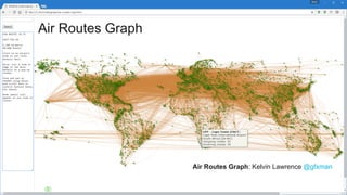©2017 IBM Corporation 19 June 201719
Air Routes Graph
Air Routes Graph: Kelvin Lawrence @gfxman
 