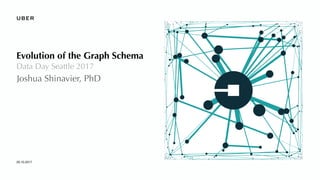 Evolution of the Graph Schema
Data Day Seattle 2017
Joshua Shinavier, PhD
20.10.2017
 