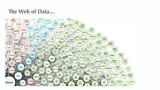 Evolution of the Graph Schema | PDF