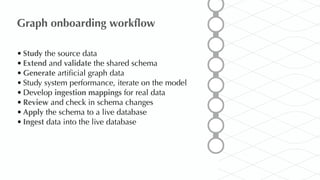 Evolution of the Graph Schema | PDF
