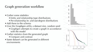 Evolution of the Graph Schema | PDF