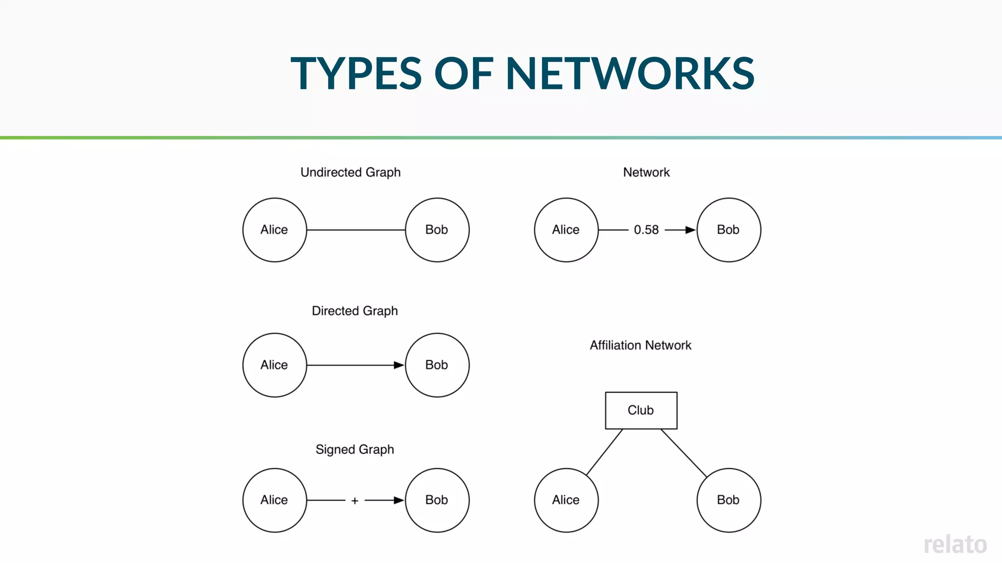 TYPES OF NETWORKS
 