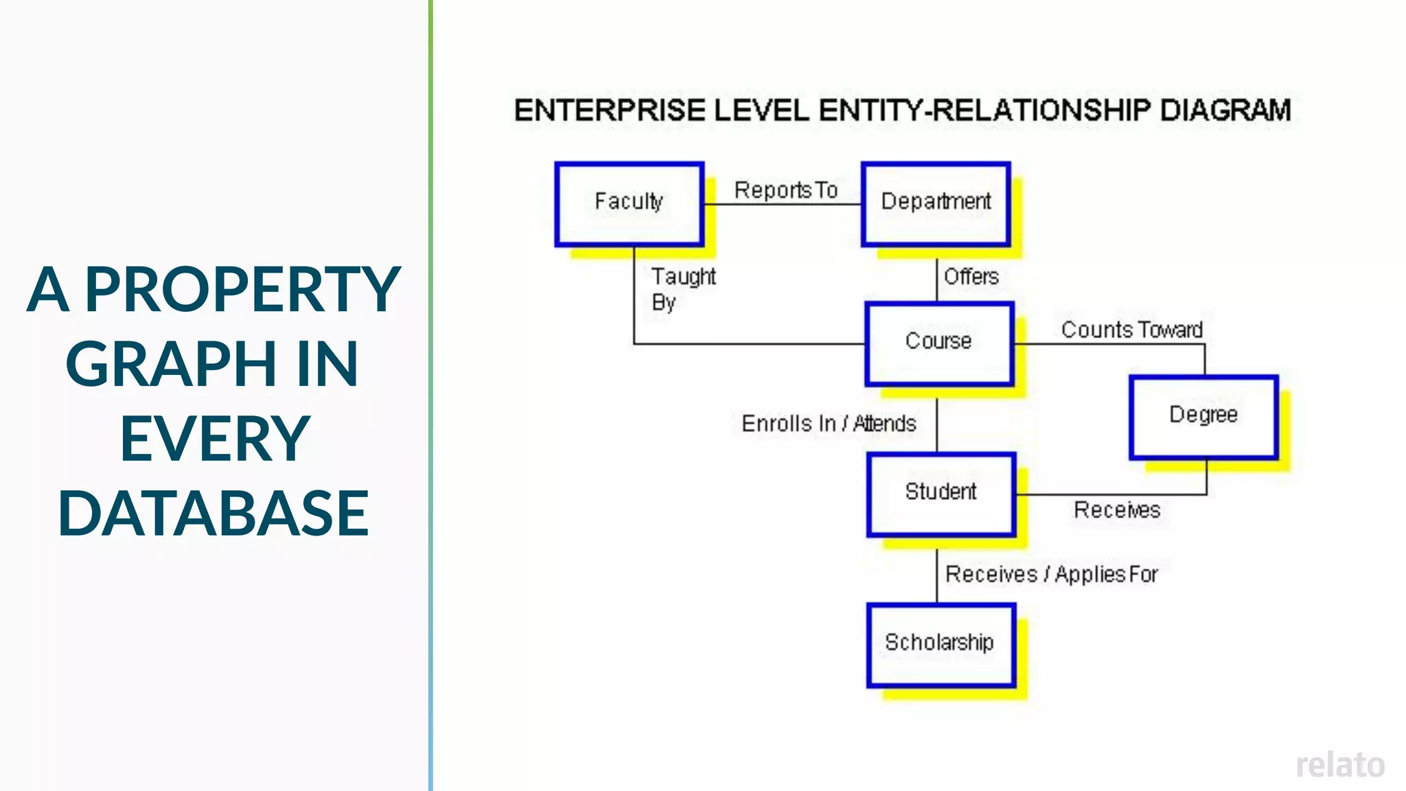 A PROPERTY
GRAPH IN
EVERY
DATABASE
 