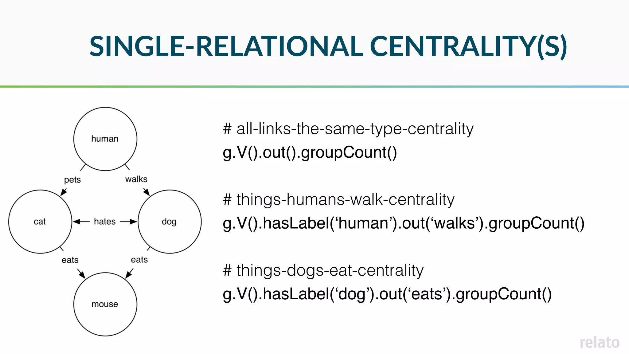 SINGLE-RELATIONAL CENTRALITY(S)
# all-links-the-same-type-centrality
g.V().out().groupCount()
# things-humans-walk-centrality
g.V().hasLabel(‘human’).out(‘walks’).groupCount()
# things-dogs-eat-centrality
g.V().hasLabel(‘dog’).out(‘eats’).groupCount()
 