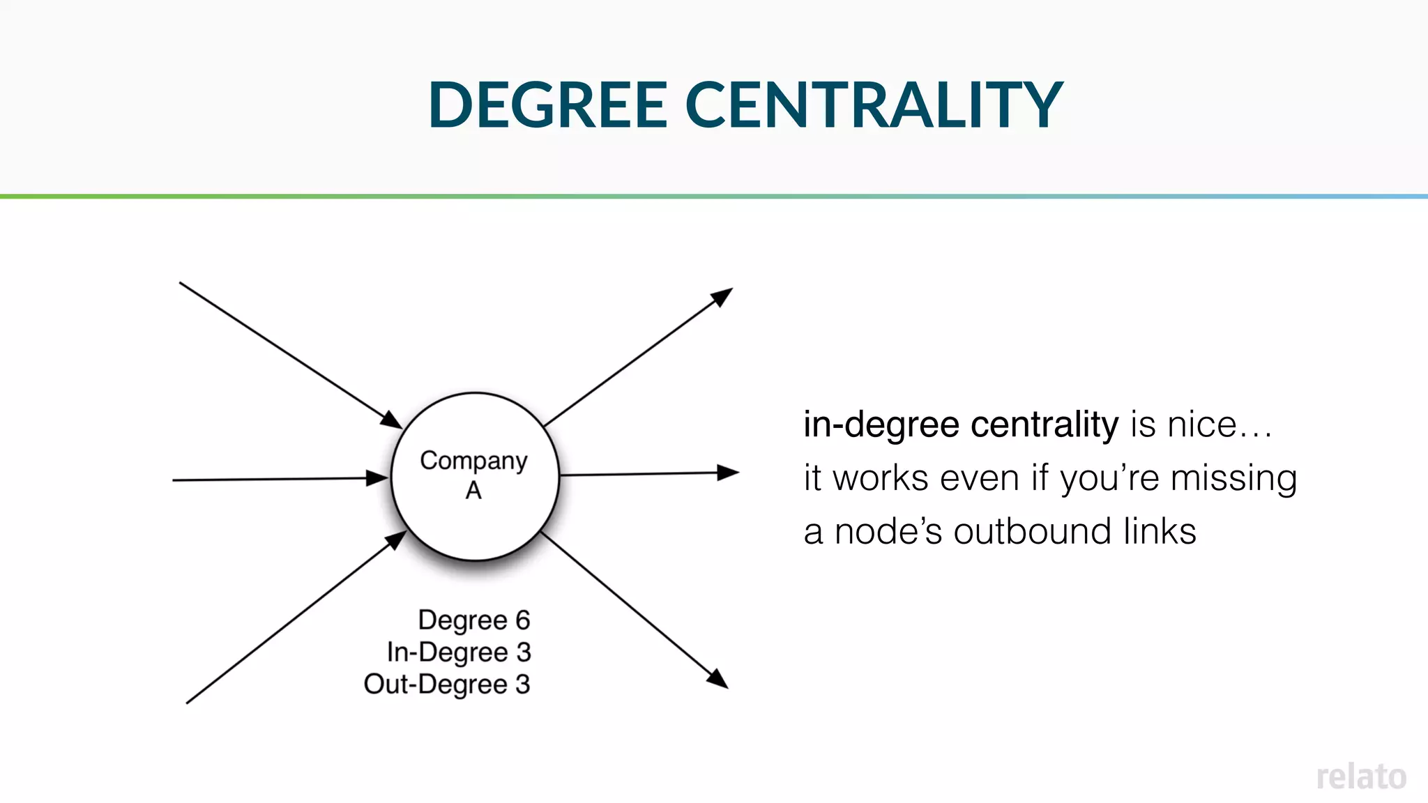 DEGREE CENTRALITY
in-degree centrality is nice…
it works even if you’re missing
a node’s outbound links
 