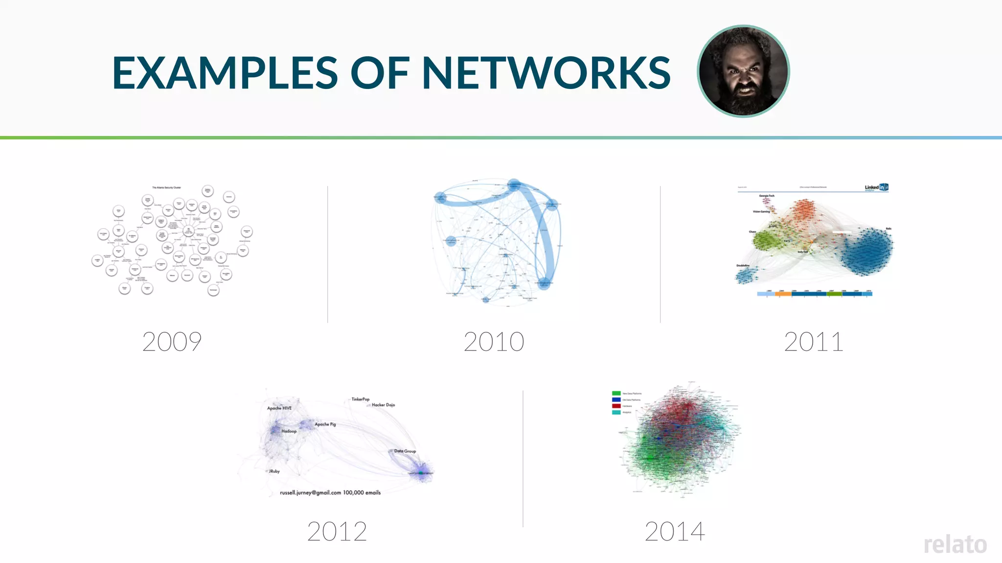 2009 2010 2011
2012 2014
EXAMPLES OF NETWORKS
 