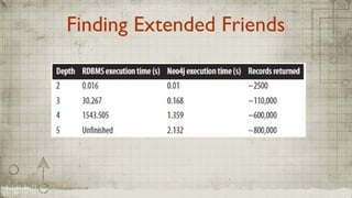 Finding Extended Friends
 