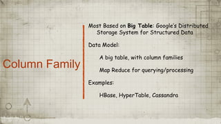 Column Family
Most Based on Big Table: Google’s Distributed
Storage System for Structured Data
Data Model:
A big table, with column families
Map Reduce for querying/processing
Examples:
HBase, HyperTable, Cassandra
 