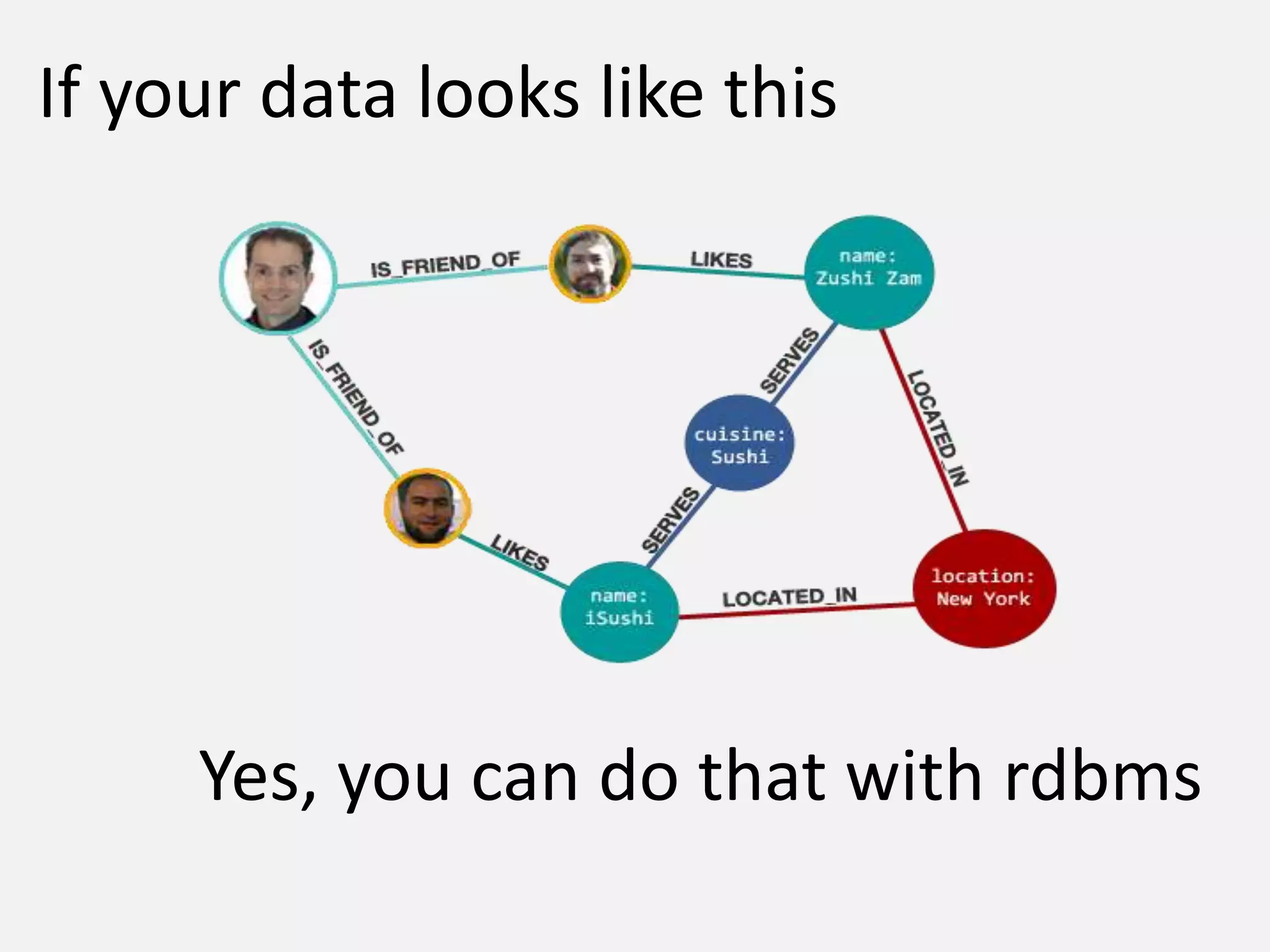 NoSQL Graph Databases - Why, When and Where | PPTX | Databases ...