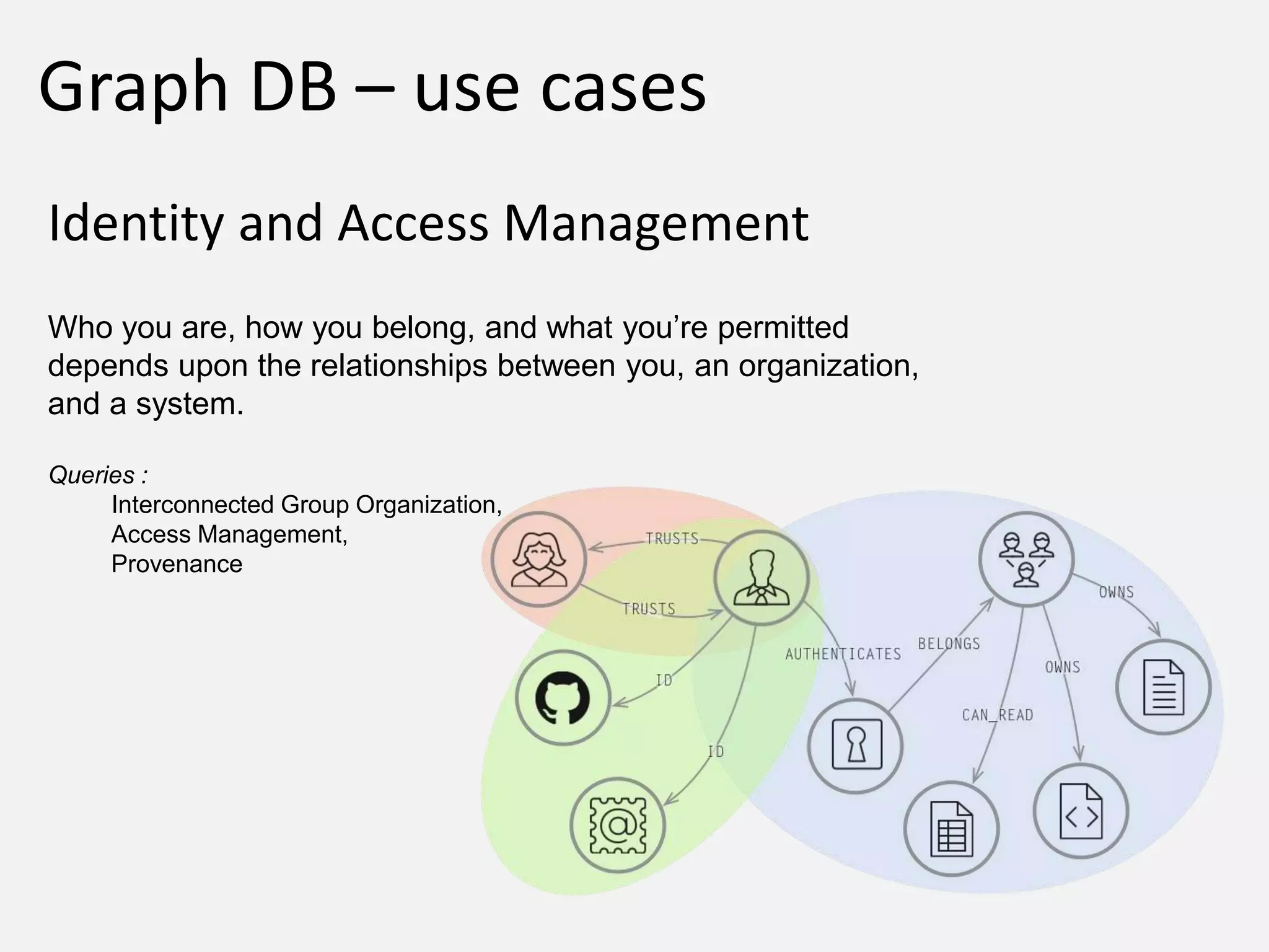 NoSQL Graph Databases - Why, When and Where | PPTX | Databases ...