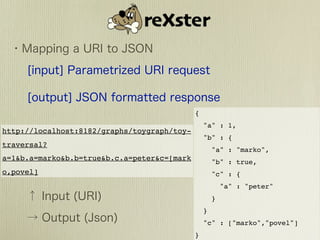 {
                                                 "a" : 1,
http://localhost:8182/graphs/toygraph/toy-
                                                 "b" : {
traversal?
                                                     "a" : "marko",
a=1&b.a=marko&b.b=true&b.c.a=peter&c=[mark           "b" : true,
o,povel]                                             "c" : {
                                                         "a" : "peter"
                                                     }
                                                 }
                                                 "c" : ["marko","povel"]
                                             }
 