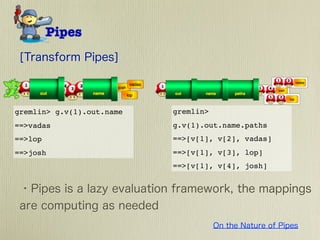 gremlin> g.v(1).out.name   gremlin>
==>vadas                   g.v(1).out.name.paths
==>lop                     ==>[v[1], v[2], vadas]
==>josh                    ==>[v[1], v[3], lop]
                           ==>[v[1], v[4], josh]
 