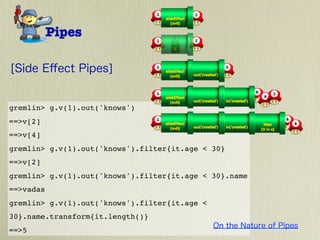gremlin> g.v(1).out('knows')
==>v[2]
==>v[4]
gremlin> g.v(1).out('knows').filter{it.age < 30}
==>v[2]
gremlin> g.v(1).out('knows').filter{it.age < 30}.name
==>vadas
gremlin> g.v(1).out('knows').filter{it.age <
30}.name.transform{it.length()}
==>5
 