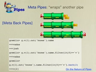 gremlin> g.v(1).out('knows').name
==>vadas
==>josh
gremlin> g.v(1).out('knows').name.filter{it[0]=='v'}
==>vadas
gremlin>
g.v(1).out('knows').name.filter{it[0]=='v'}.back(2)
==>v[2]
 