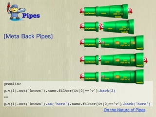 gremlin>
g.v(1).out('knows').name.filter{it[0]=='v'}.back(2)
==
g.v(1).out('knows').as('here').name.filter{it[0]=='v'}.back('here')
 