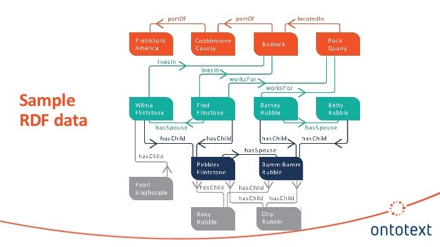 Graphdb Fundamentals | What is a NoSQL Graph Database? – TNVVFF