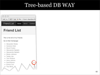 Tree-based DB WAY



           David Funaro

       put in the Search Engine
                             2




   1




...