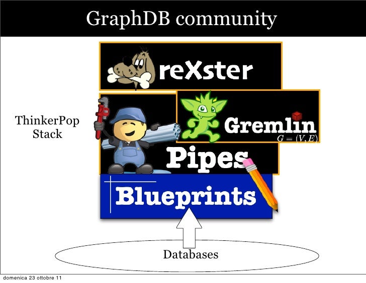 wikidata graph builder example