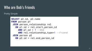 Who are Bob’s Friends
Pretty Simple
SELECT p2.id, p2.name
FROM person p1
JOIN person_relationship rel
ON p1.id = rel.start_person_id
AND p1.id = 1 --Bob
AND rel.relationship_type=1 --Friend
JOIN person p2
ON p2.id = rel.end_person_id
11
 