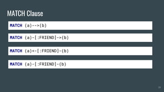 MATCH Clause
23
MATCH (a)-->(b)
MATCH (a)-[:FRIEND]->(b)
MATCH (a)<-[:FRIEND]-(b)
MATCH (a)-[:FRIEND]-(b)
 