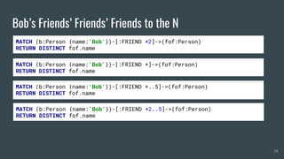 Bob’s Friends’ Friends’ Friends to the N
34
MATCH (b:Person {name:'Bob'})-[:FRIEND *2]->(fof:Person)
RETURN DISTINCT fof.name
MATCH (b:Person {name:'Bob'})-[:FRIEND *]->(fof:Person)
RETURN DISTINCT fof.name
MATCH (b:Person {name:'Bob'})-[:FRIEND *..5]->(fof:Person)
RETURN DISTINCT fof.name
MATCH (b:Person {name:'Bob'})-[:FRIEND *2..5]->(fof:Person)
RETURN DISTINCT fof.name
 