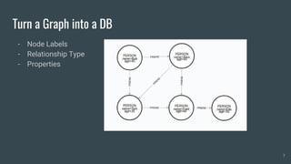 Turn a Graph into a DB
- Node Labels
- Relationship Type
- Properties
7
 