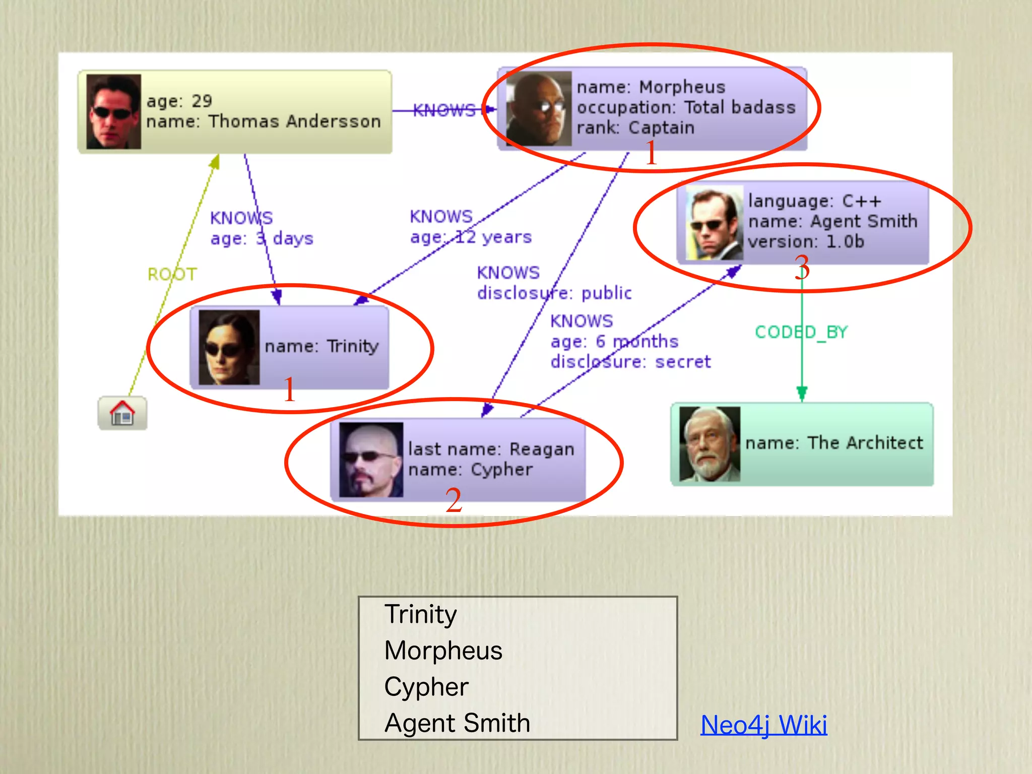 1


            3


1


    2
 