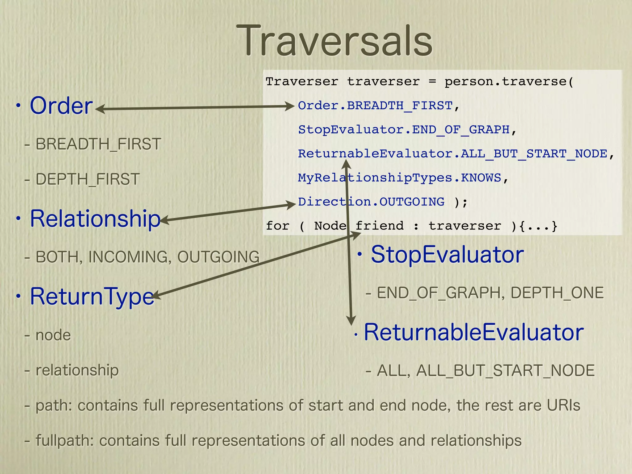 Traverser traverser = person.traverse(
    Order.BREADTH_FIRST,
    StopEvaluator.END_OF_GRAPH,
    ReturnableEvaluator.ALL_BUT_START_NODE,
    MyRelationshipTypes.KNOWS,
    Direction.OUTGOING );
for ( Node friend : traverser ){...}
 