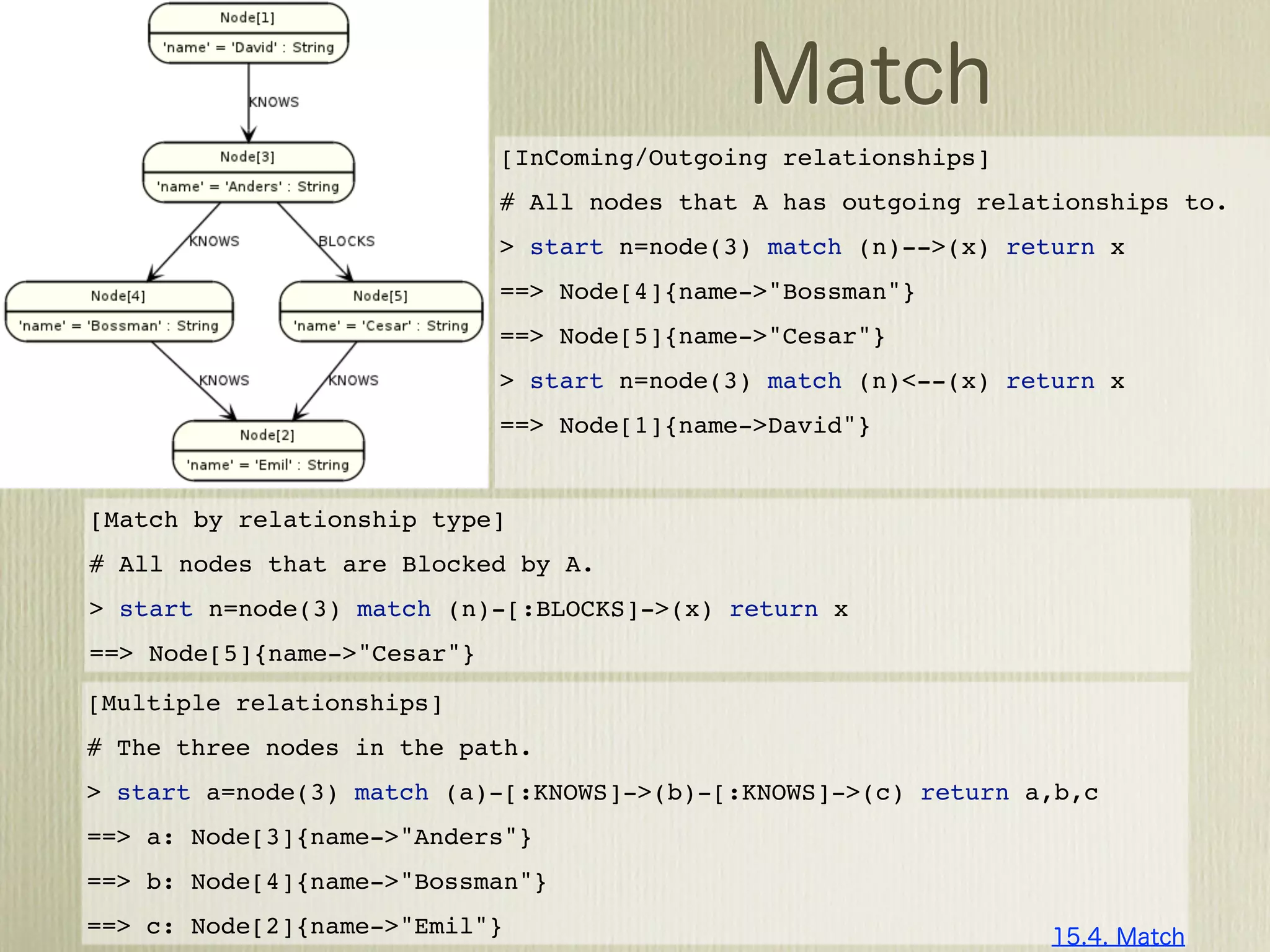 [InComing/Outgoing relationships]
                             # All nodes that A has outgoing relationships to.
                             > start n=node(3) match (n)-->(x) return x
                             ==> Node[4]{name->"Bossman"}
                             ==> Node[5]{name->"Cesar"}
                             > start n=node(3) match (n)<--(x) return x
                             ==> Node[1]{name->David"}


[Match by relationship type]
# All nodes that are Blocked by A.
> start n=node(3) match (n)-[:BLOCKS]->(x) return x
==> Node[5]{name->"Cesar"}

[Multiple relationships]
# The three nodes in the path.
> start a=node(3) match (a)-[:KNOWS]->(b)-[:KNOWS]->(c) return a,b,c
==> a: Node[3]{name->"Anders"}
==> b: Node[4]{name->"Bossman"}
==> c: Node[2]{name->"Emil"}
 