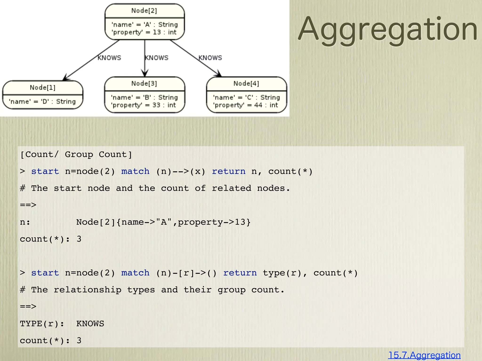 [Count/ Group Count]
> start n=node(2) match (n)-->(x) return n, count(*)
# The start node and the count of related nodes.
==>
n:         Node[2]{name->"A",property->13}
count(*): 3


> start n=node(2) match (n)-[r]->() return type(r), count(*)
# The relationship types and their group count.
==>
TYPE(r):   KNOWS
count(*): 3
 