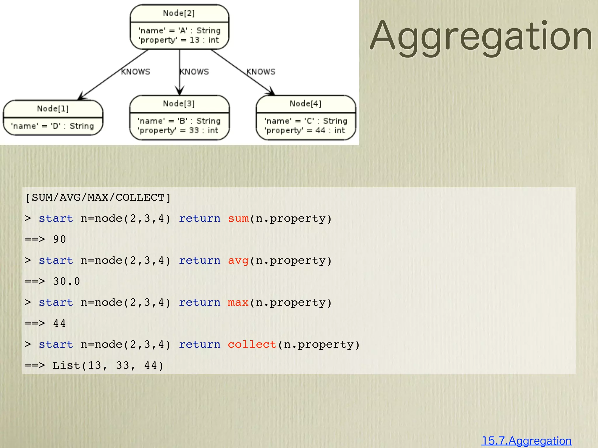 [SUM/AVG/MAX/COLLECT]
> start n=node(2,3,4) return sum(n.property)
==> 90
> start n=node(2,3,4) return avg(n.property)
==> 30.0
> start n=node(2,3,4) return max(n.property)
==> 44
> start n=node(2,3,4) return collect(n.property)
==> List(13, 33, 44)
 
