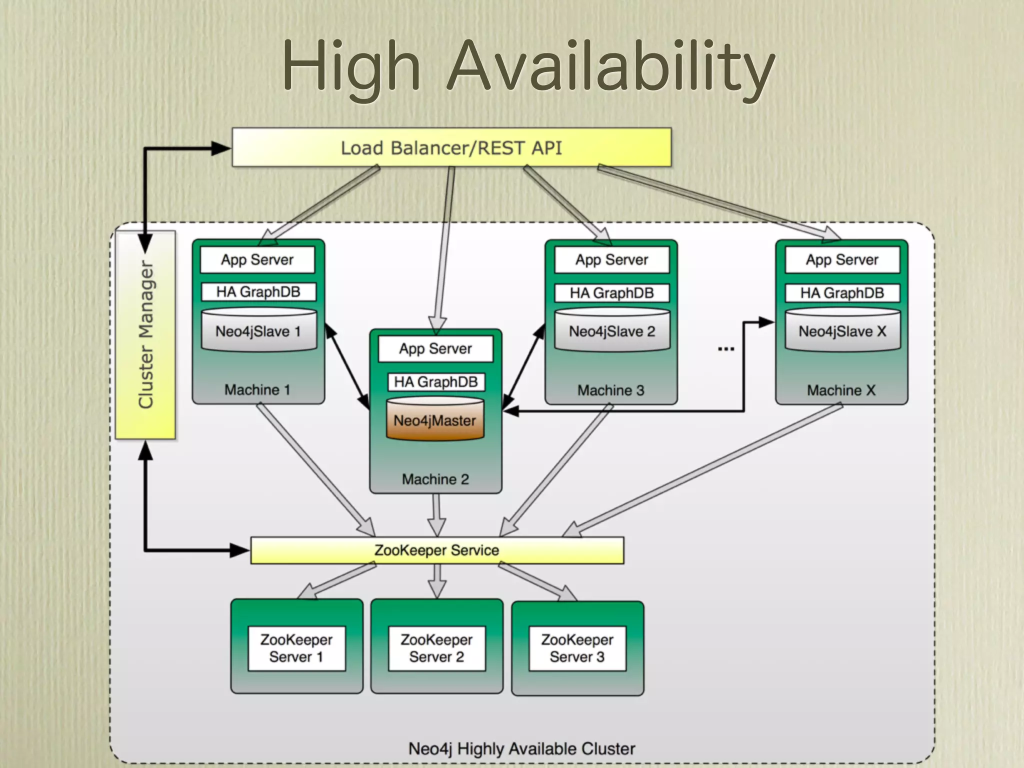 An Introduction to Neo4j