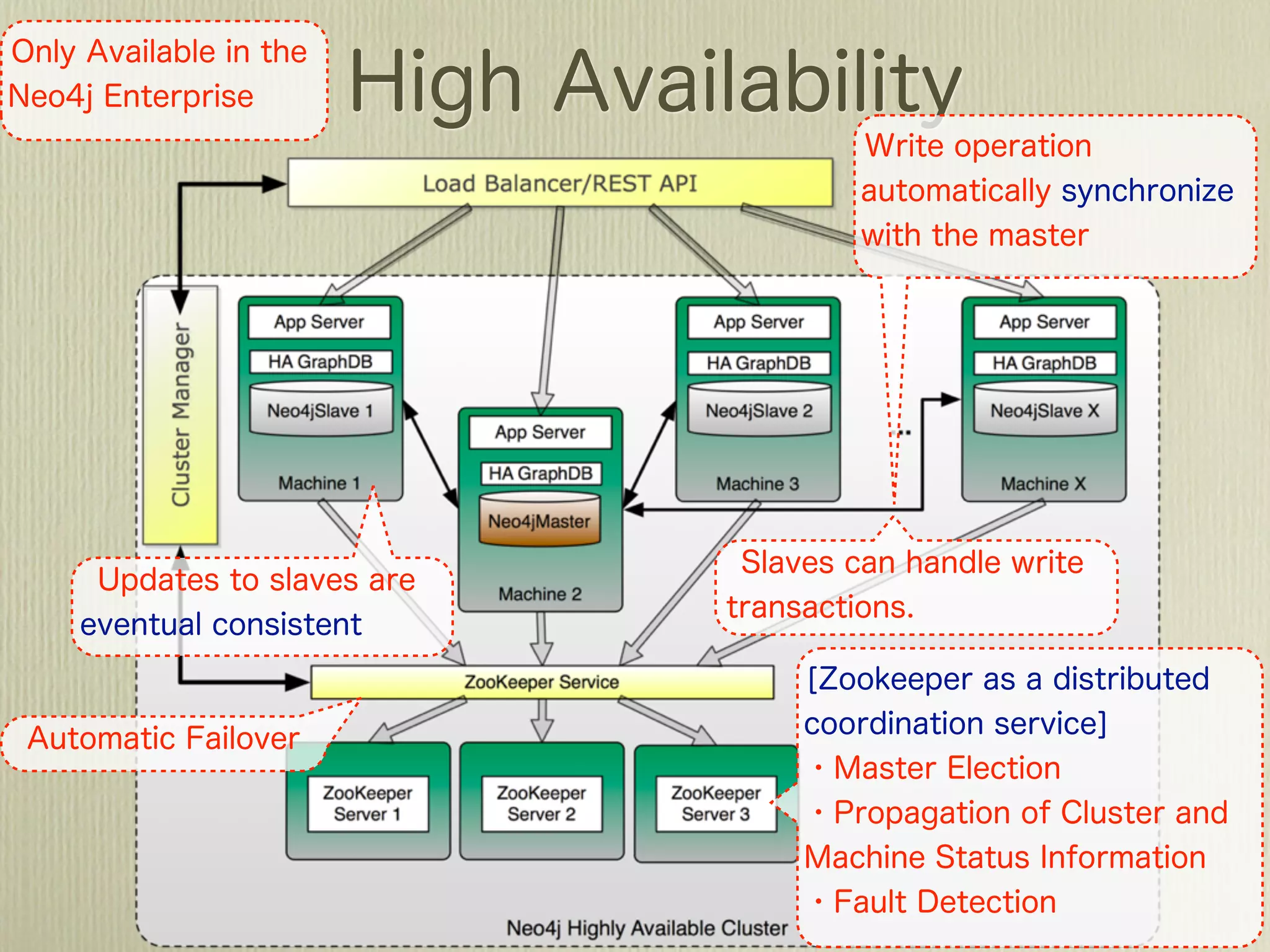 An Introduction to Neo4j