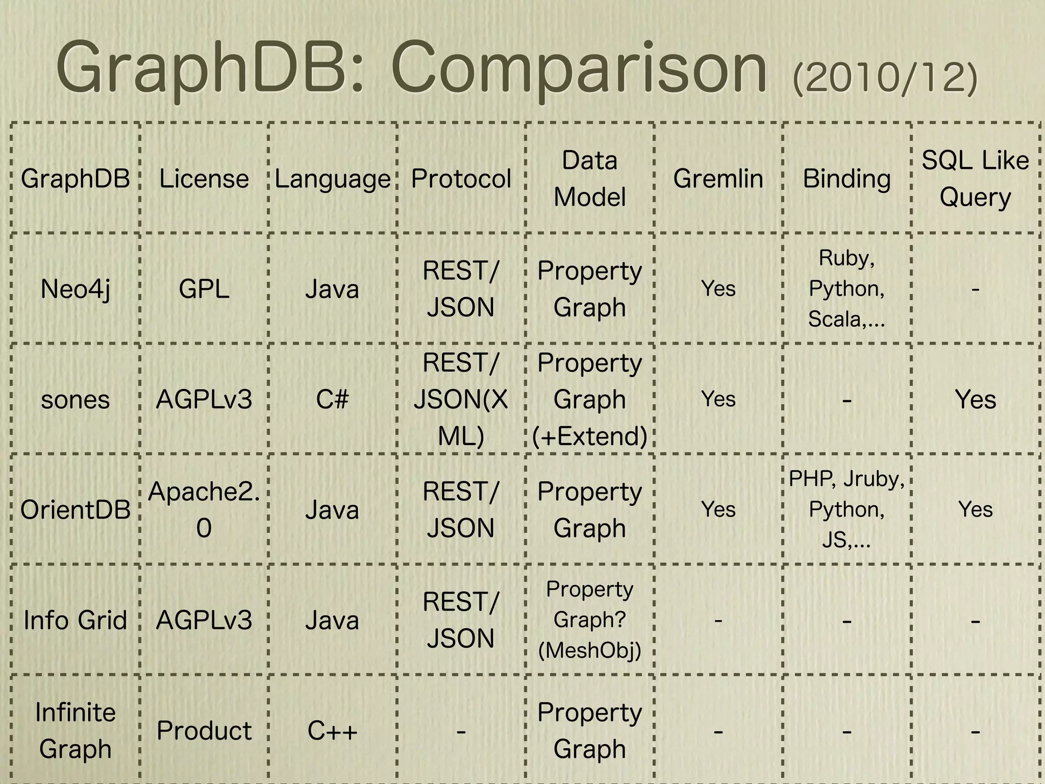 An Introduction to Neo4j