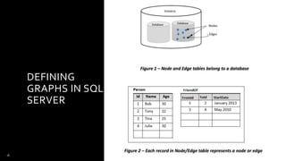 Fast Focus: SQL Server Graph Database & Processing | PPT
