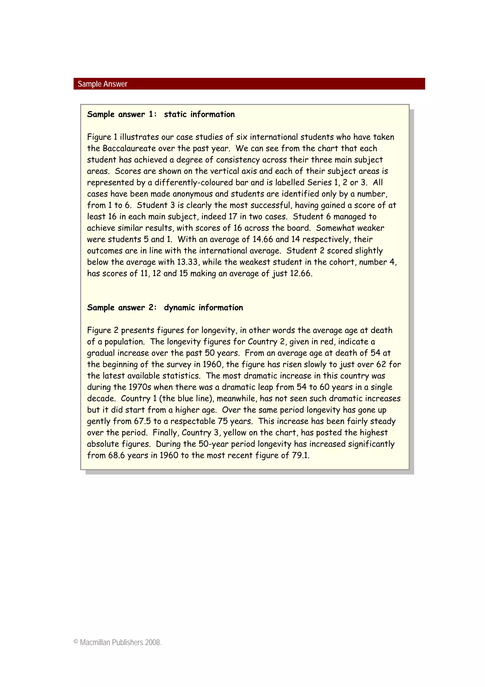 Sample Answer 
Sample answer 1: static information 
Figure 1 illustrates our case studies of six international students who have taken the Baccalaureate over the past year. We can see from the chart that each student has achieved a degree of consistency across their three main subject areas. Scores are shown on the vertical axis and each of their subject areas is represented by a differently-coloured bar and is labelled Series 1, 2 or 3. All cases have been made anonymous and students are identified only by a number, from 1 to 6. Student 3 is clearly the most successful, having gained a score of at least 16 in each main subject, indeed 17 in two cases. Student 6 managed to achieve similar results, with scores of 16 across the board. Somewhat weaker were students 5 and 1. With an average of 14.66 and 14 respectively, their outcomes are in line with the international average. Student 2 scored slightly below the average with 13.33, while the weakest student in the cohort, number 4, has scores of 11, 12 and 15 making an average of just 12.66. 
Sample answer 2: dynamic information 
Figure 2 presents figures for longevity, in other words the average age at death of a population. The longevity figures for Country 2, given in red, indicate a gradual increase over the past 50 years. From an average age at death of 54 at the beginning of the survey in 1960, the figure has risen slowly to just over 62 for the latest available statistics. The most dramatic increase in this country was during the 1970s when there was a dramatic leap from 54 to 60 years in a single decade. Country 1 (the blue line), meanwhile, has not seen such dramatic increases but it did start from a higher age. Over the same period longevity has gone up gently from 67.5 to a respectable 75 years. This increase has been fairly steady over the period. Finally, Country 3, yellow on the chart, has posted the highest absolute figures. During the 50-year period longevity has increased significantly from 68.6 years in 1960 to the most recent figure of 79.1. 
© Macmillan Publishers 2008. 
 